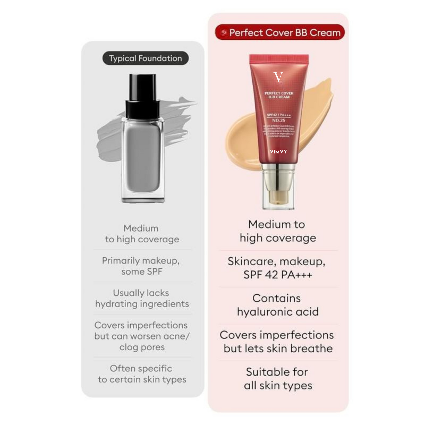 FlawlessVeil™ BB Cream by VIMVY