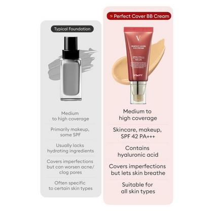 FlawlessVeil™ BB Cream by VIMVY