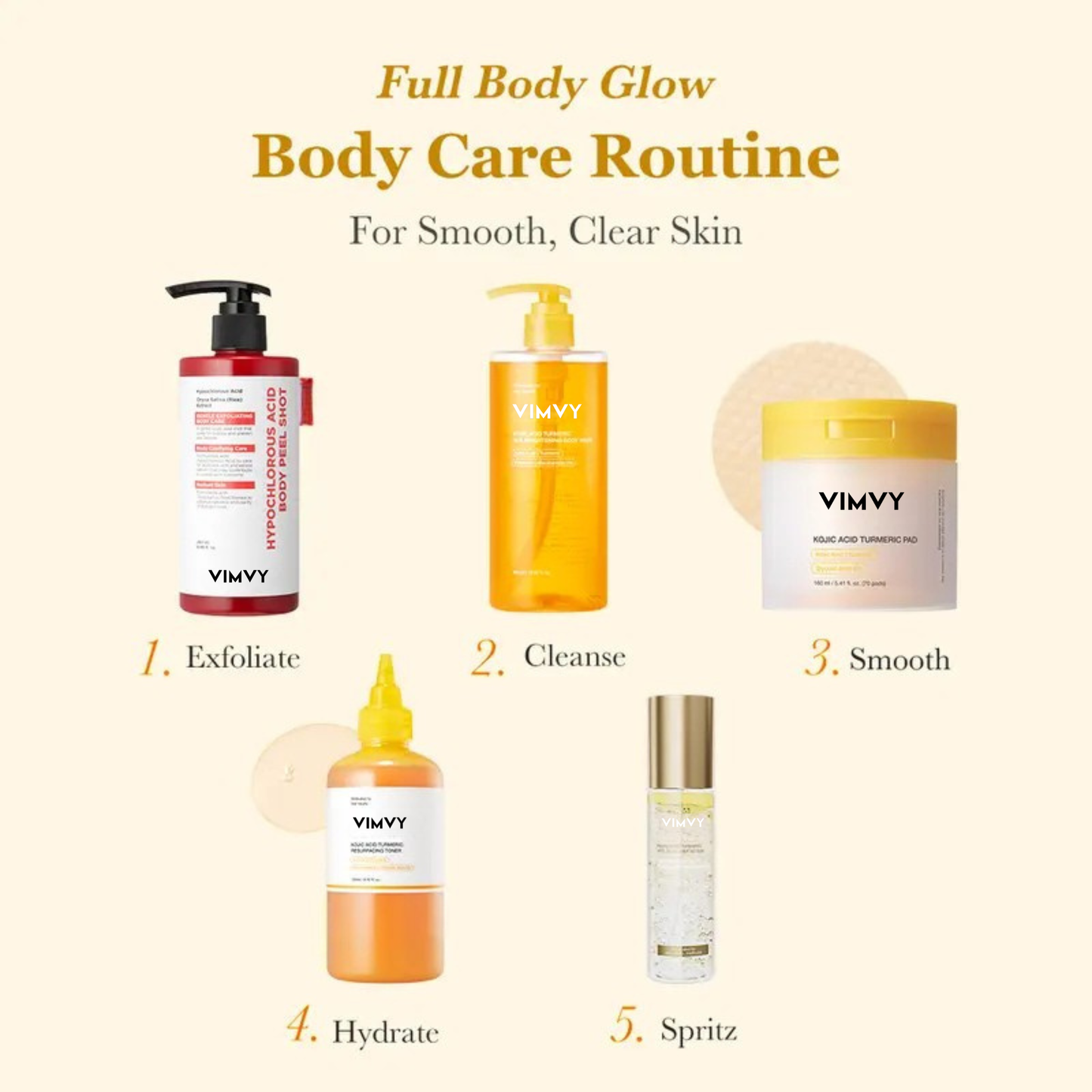 VIMVY Full-Body Reset Kit