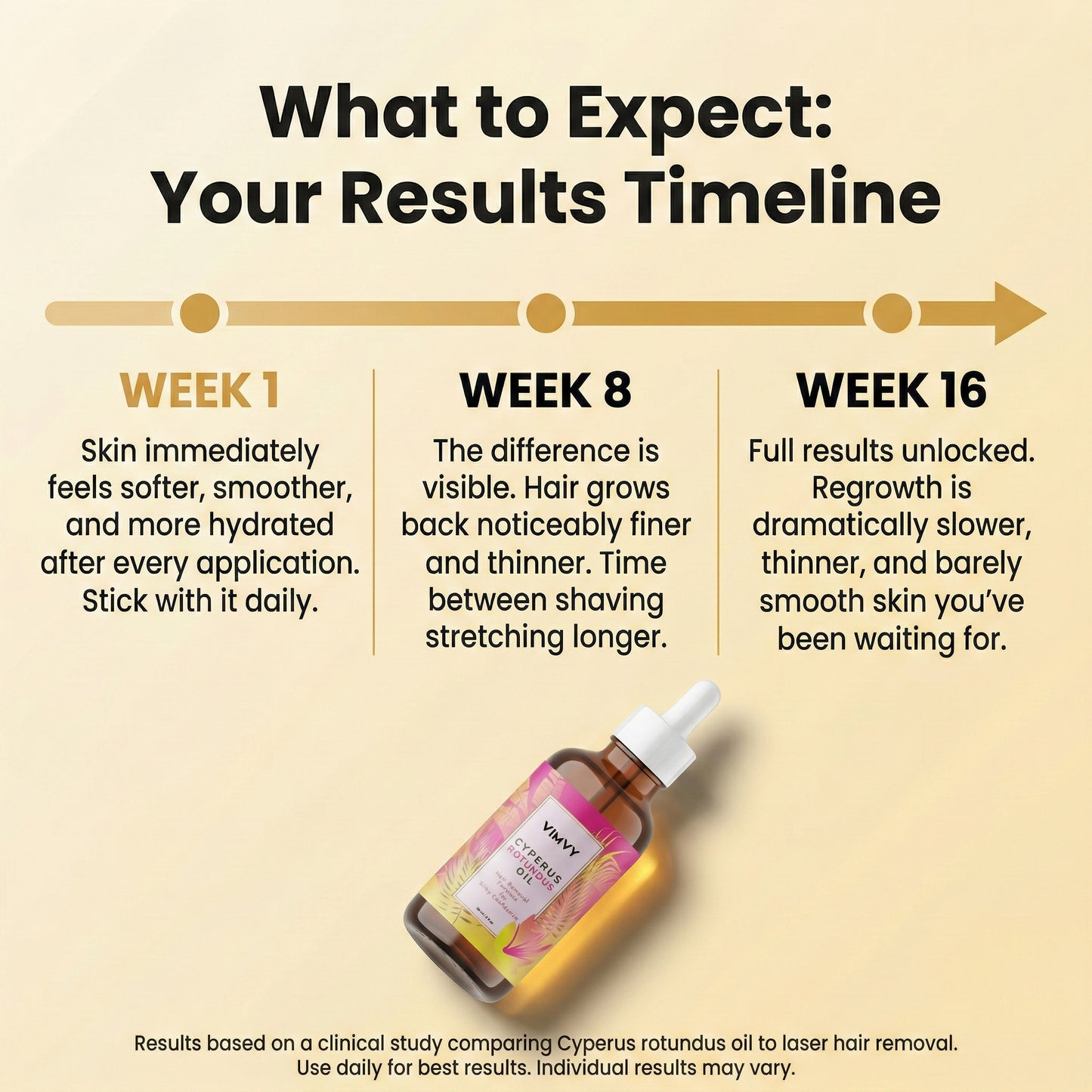 BareRoot™ Cyperus Rotundus Oil by VIMVY