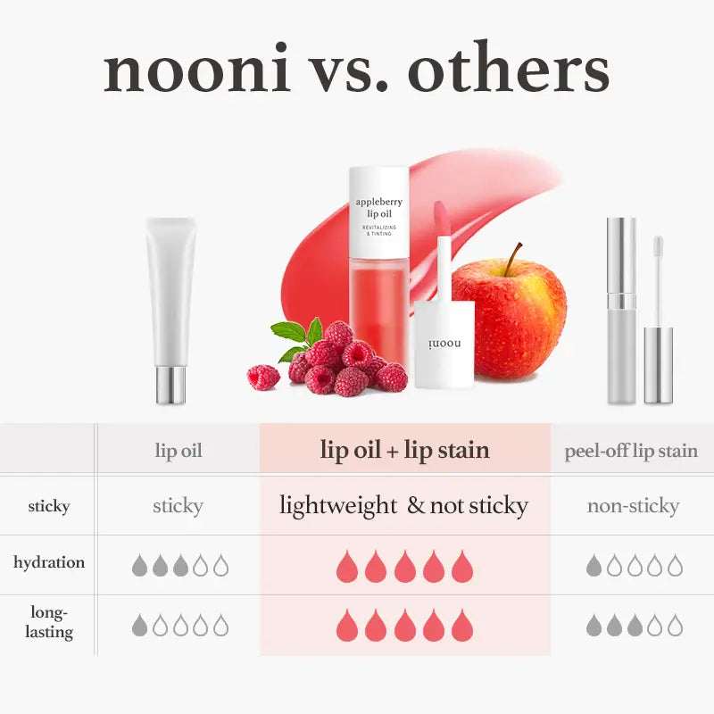 Apple Tinted Lip Oil